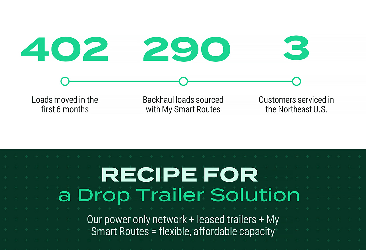 Recipe for a Drop Trailer Solution Infographic