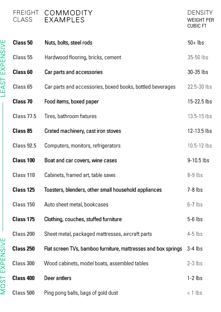 18 freight classes