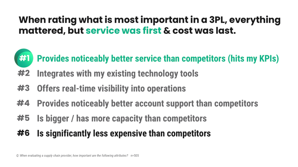 service is the most important factor when choosing a 3PL