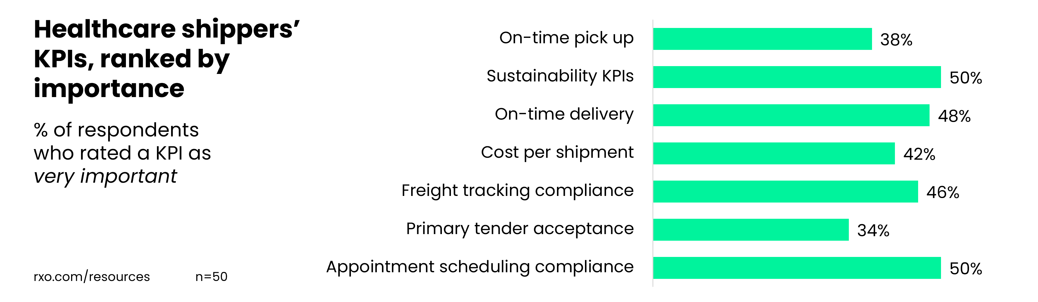 Which KPIs matter most
